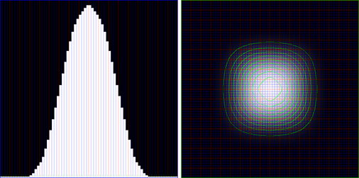 Values after applying a 5-pass Kawase filter with 0, 1, 2, 2, 3 kernels - closely (but not perfectly) matching the 35x35 Gauss filter